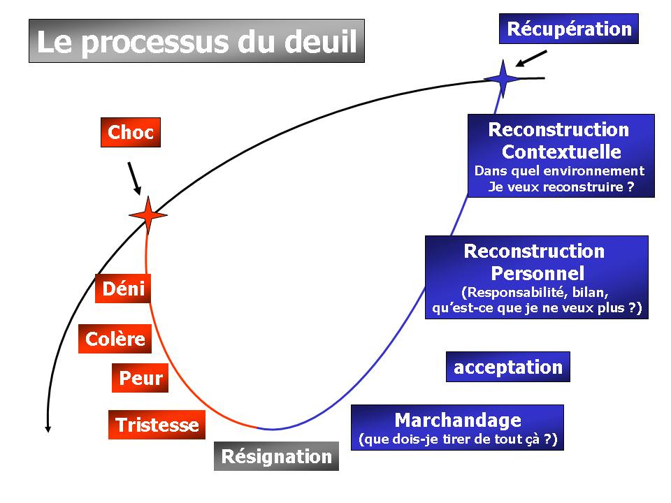 Deuil1 - copie